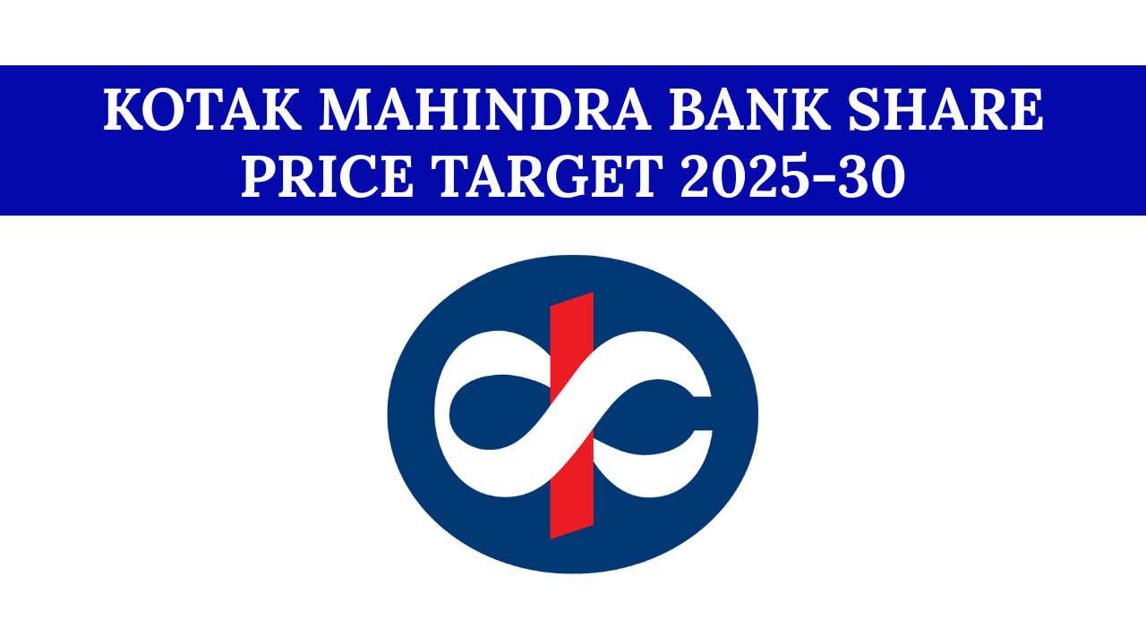 Kotak Bank Share Price Target