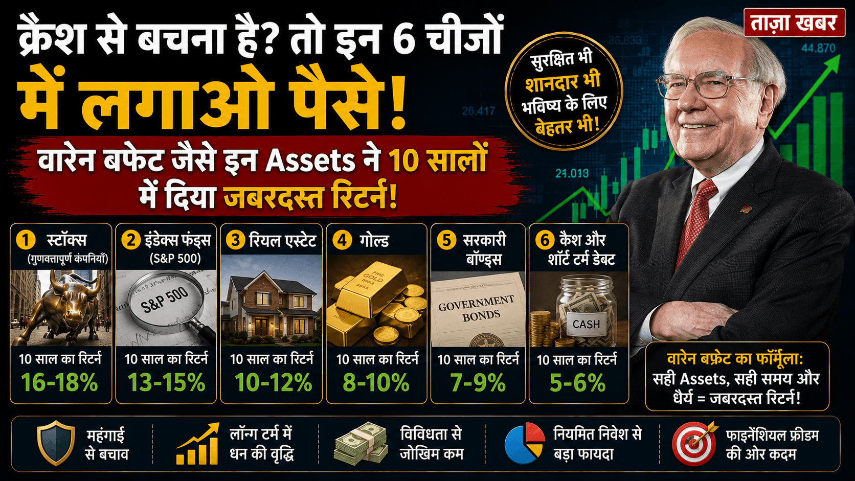 Best 6 Assets For Investment