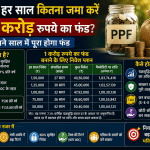 PPF में हर साल कितना जमा करें