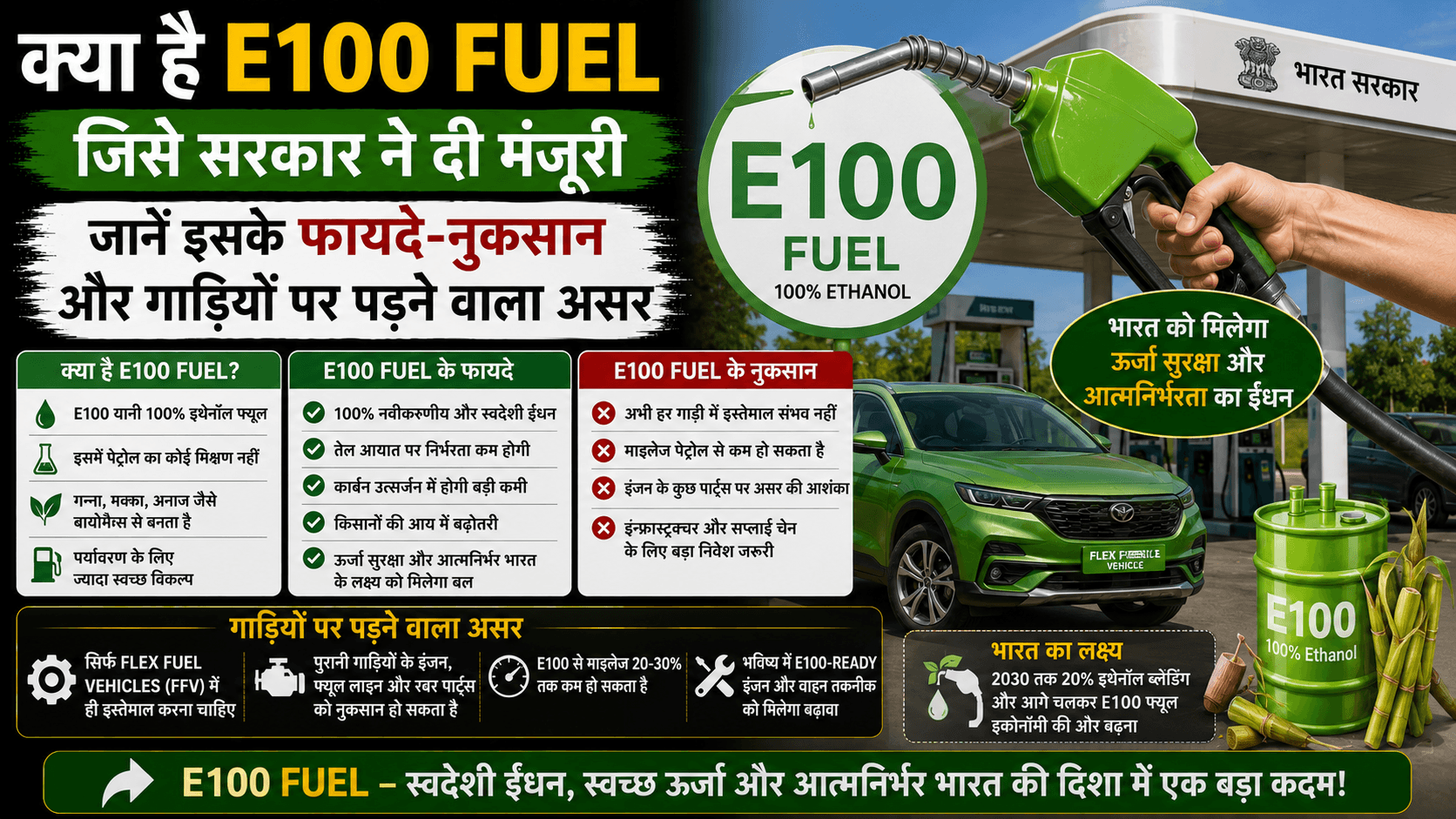 All About E100 Fuel