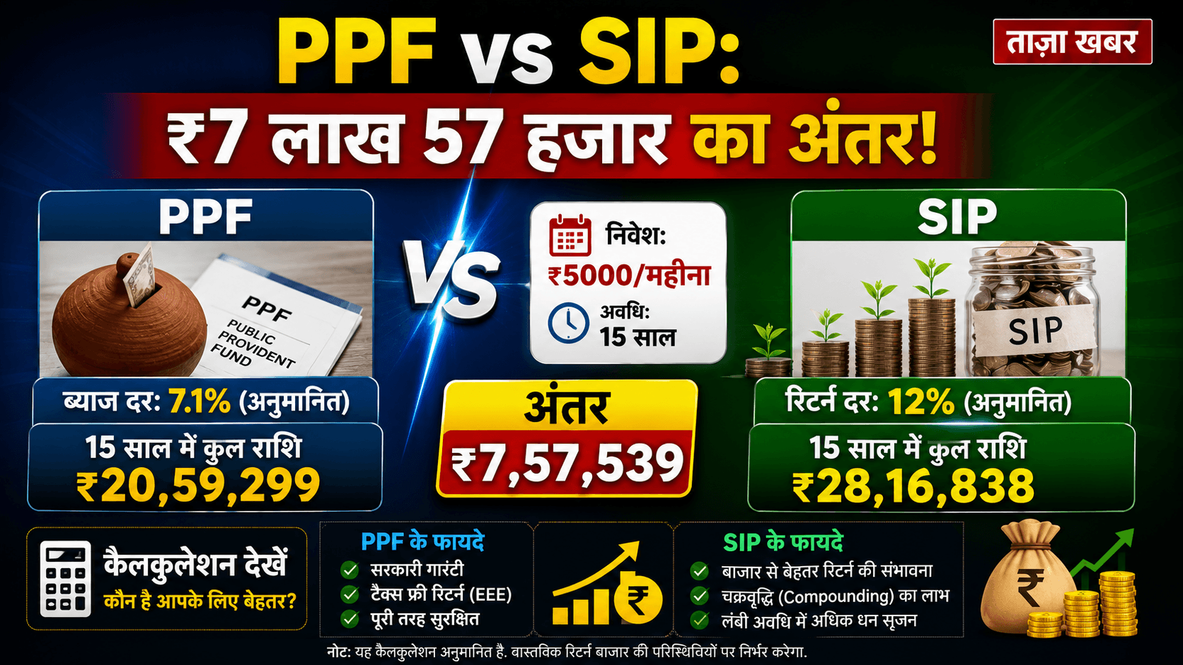 PPF Vs SIP