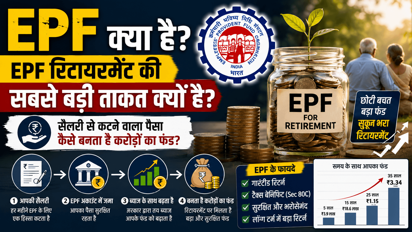 All About EPF